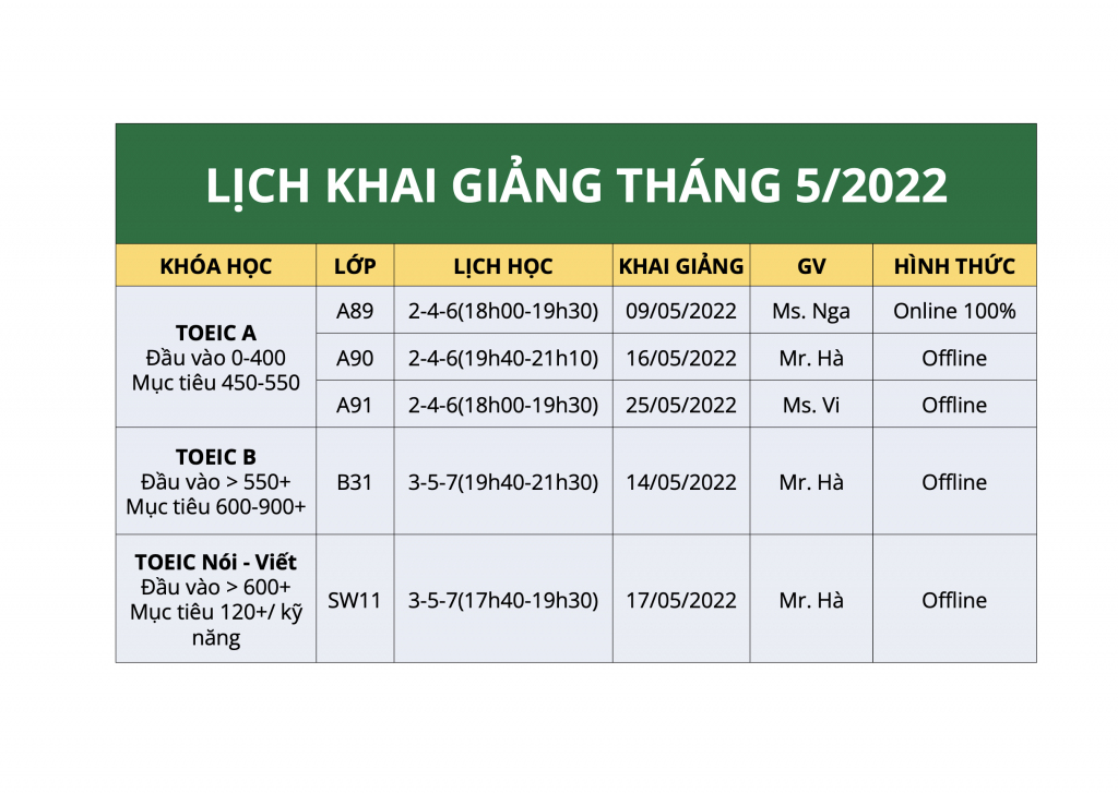 LỊCH KHAI GIẢNG TOEIC THÁNG 5/2022 1 lichkhaigiangt5
