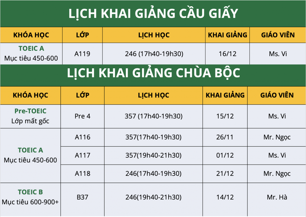 LỊCH HỌC TOEIC THÁNG 12/2022 1 THANG 12